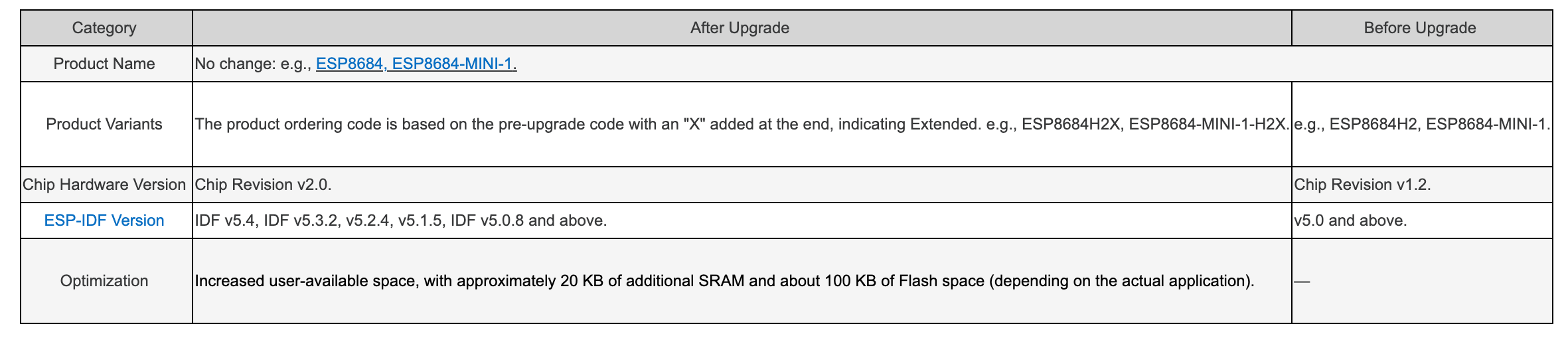 Product Upgrade Comparison.png