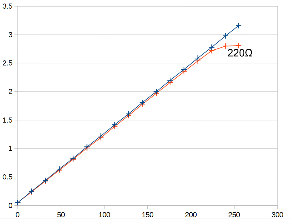 220ohms.png