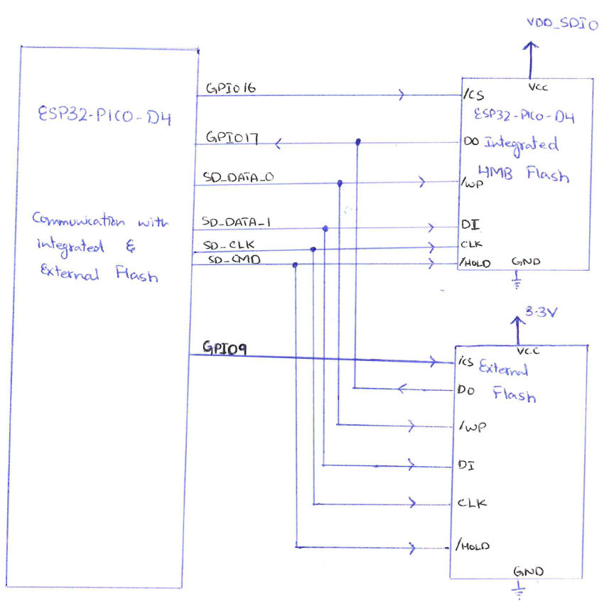 ESP32-PICO with external flash.PNG