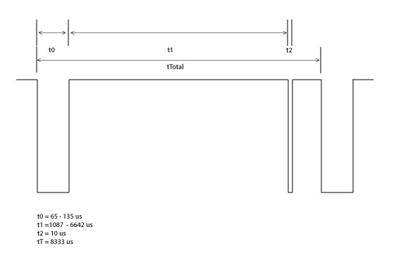 ir-signals-timing.jpg