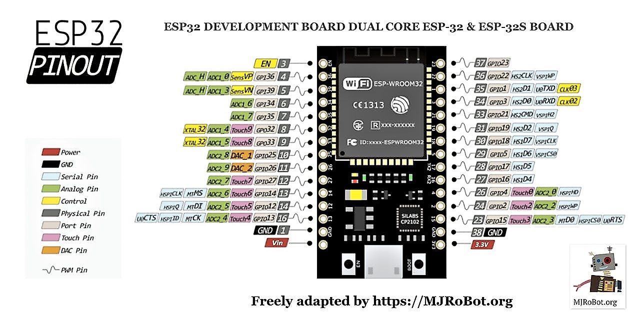 esp32_pinout_TnuL7mYXMS.jpg