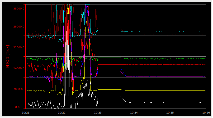 ADC oscillation.png