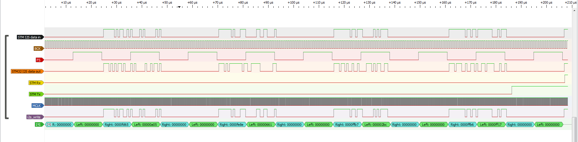 ESP32 I2S in slave mode with STM32 I2S clocked at 11.289 MHz from ESP32.png