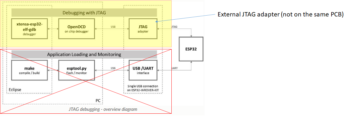 JTAG Adapter.png