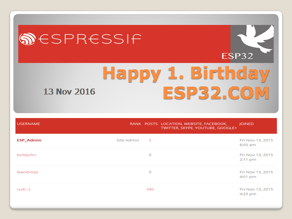 Happy_1th_ESP32com.png