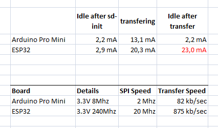 SD Card Power Consumption.png