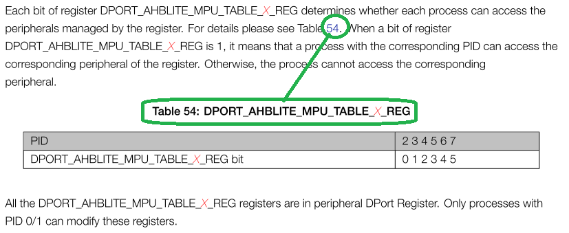 DPORT_AHBLITE_MPU_TABLE.png