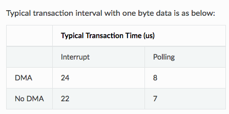 Transaction_times.png