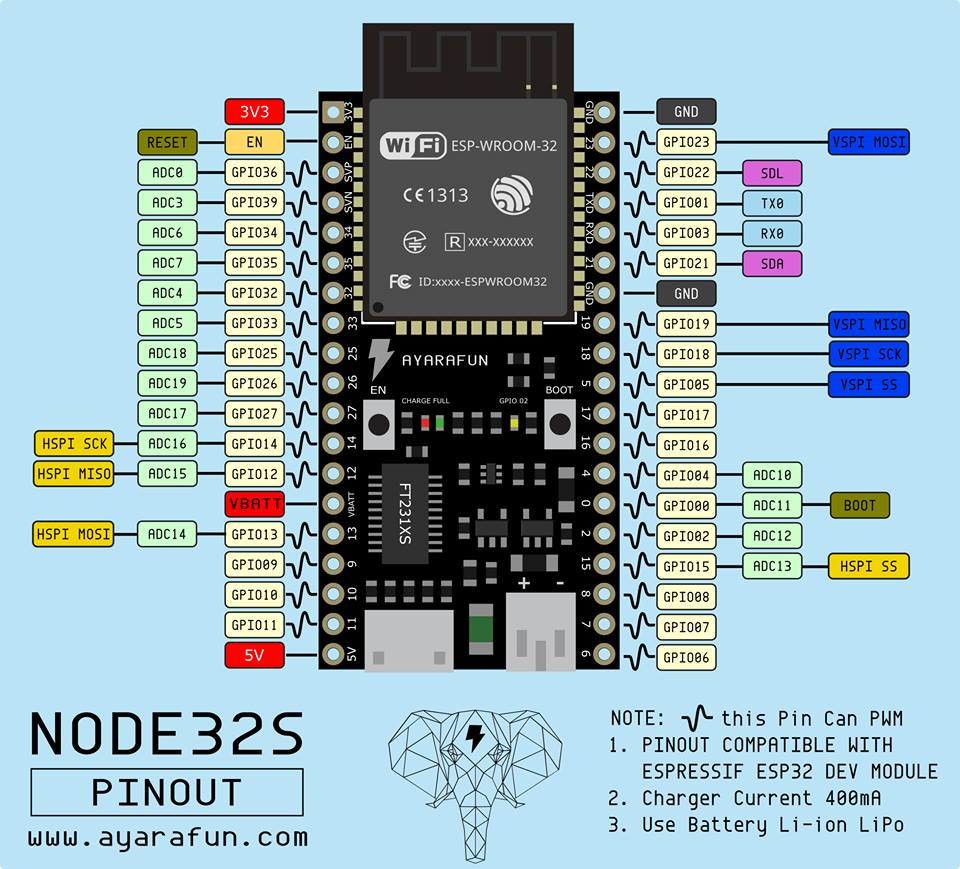 node32s_pinout.jpg