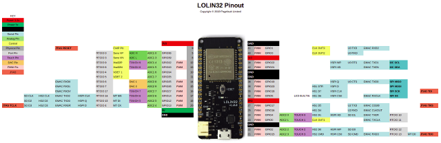 lolon32_v1.0.1_pinout_thumb.png