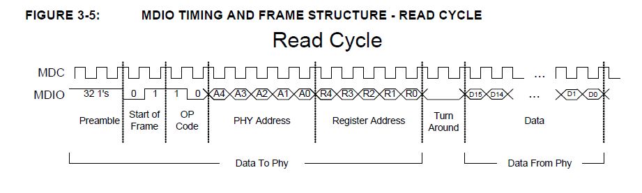 phy_mdio.jpg
