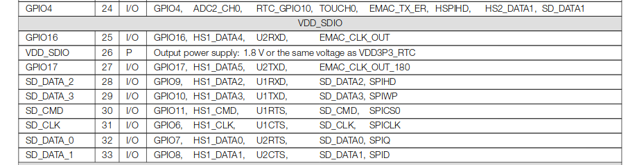 ESP32_datasheet_page_8.png