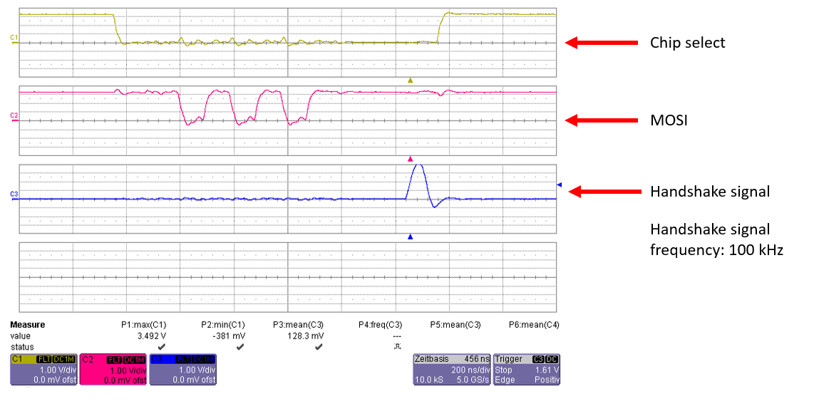 CS MOSI HANDSHAKE beschriftet.png