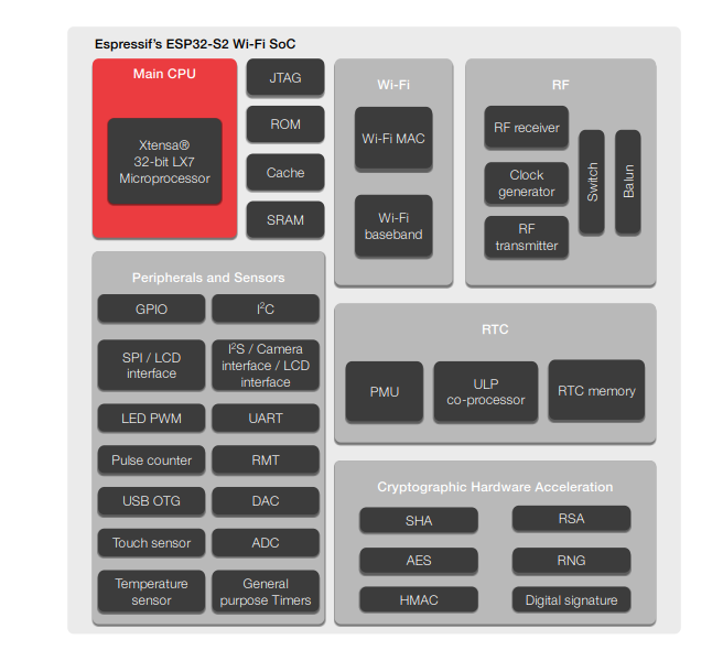 ESP32S2.png