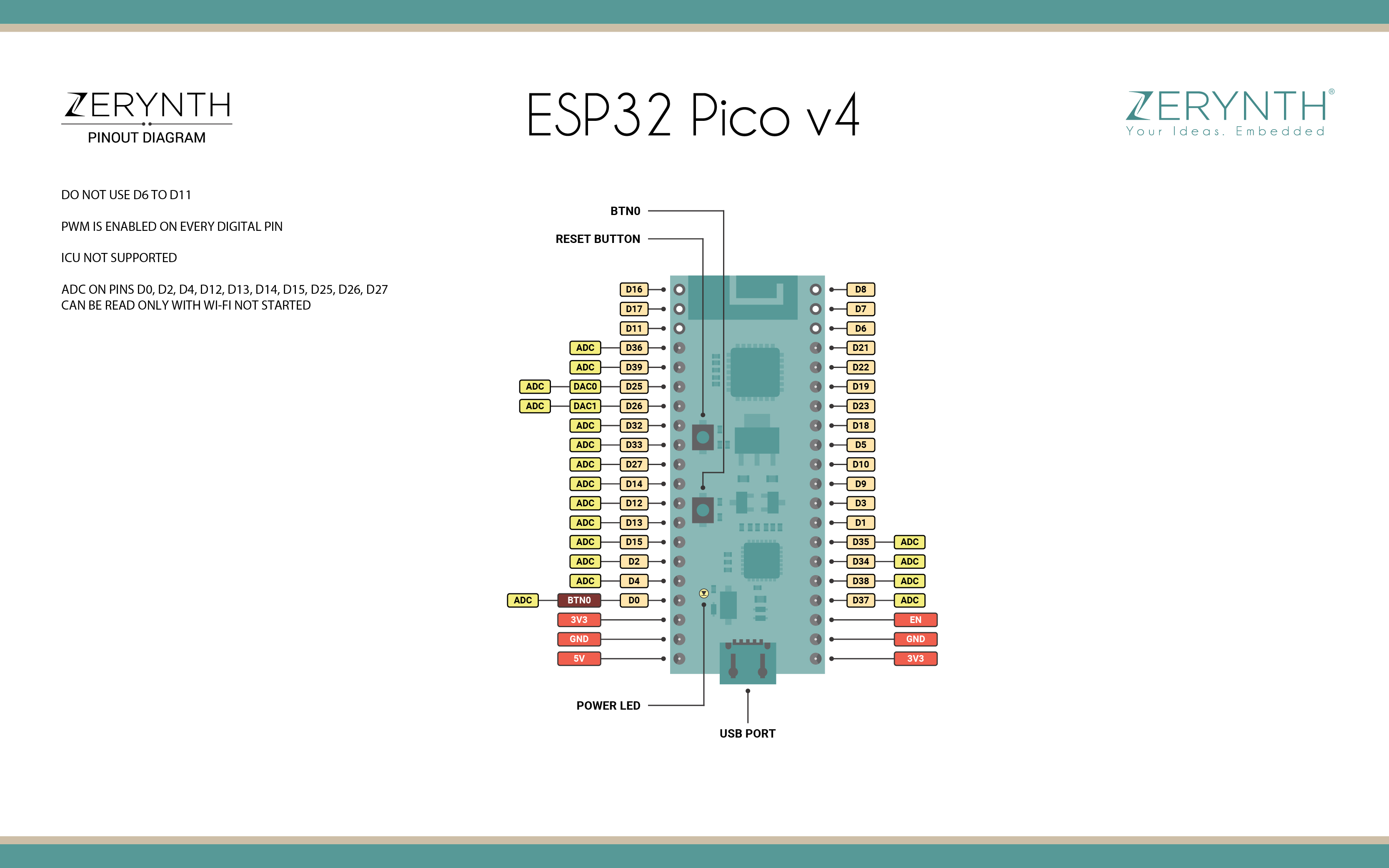 esp32_pico_v4_pin_io.jpg