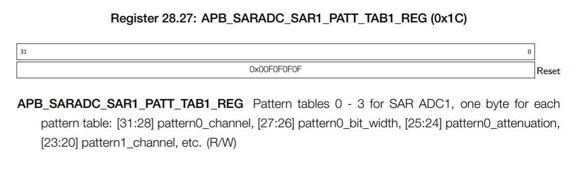 APB_SARADC_SAR1_PATT_TAB1_REG.PNG