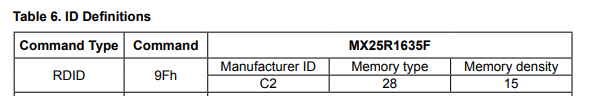 macronic_mx25r1635f_id.jpg