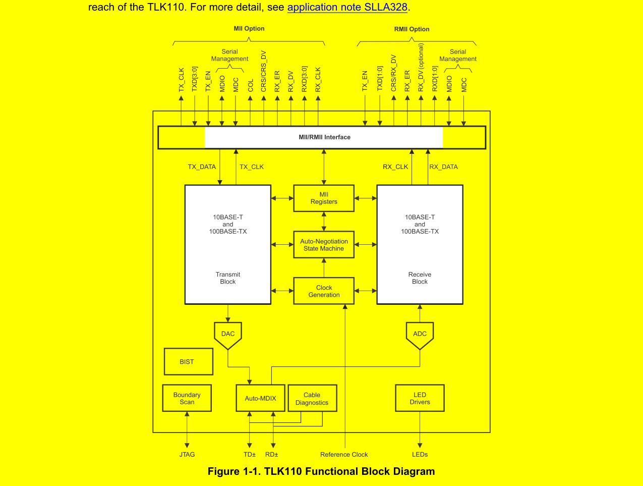 ESP32_phy_tlk110.jpg