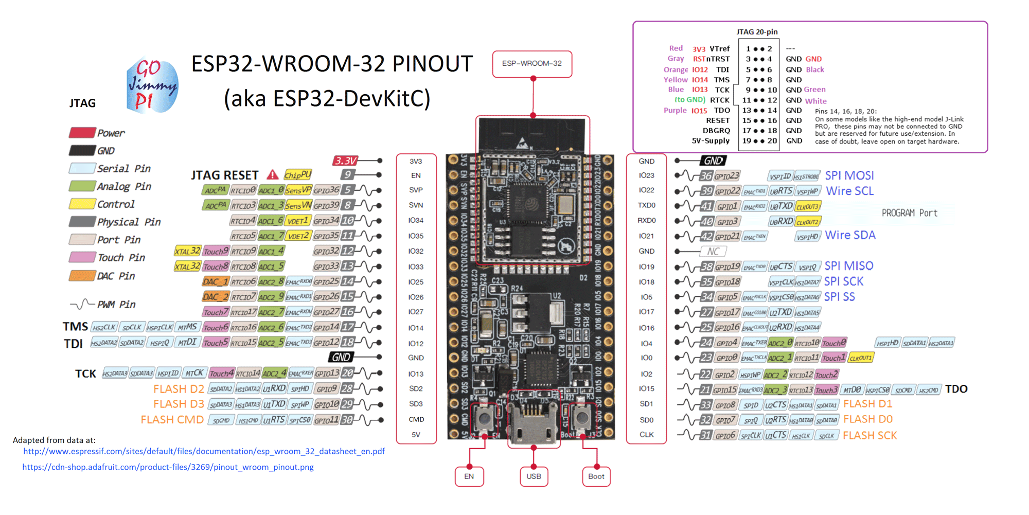 ESP32-WroomerDevKitC-pinout.png