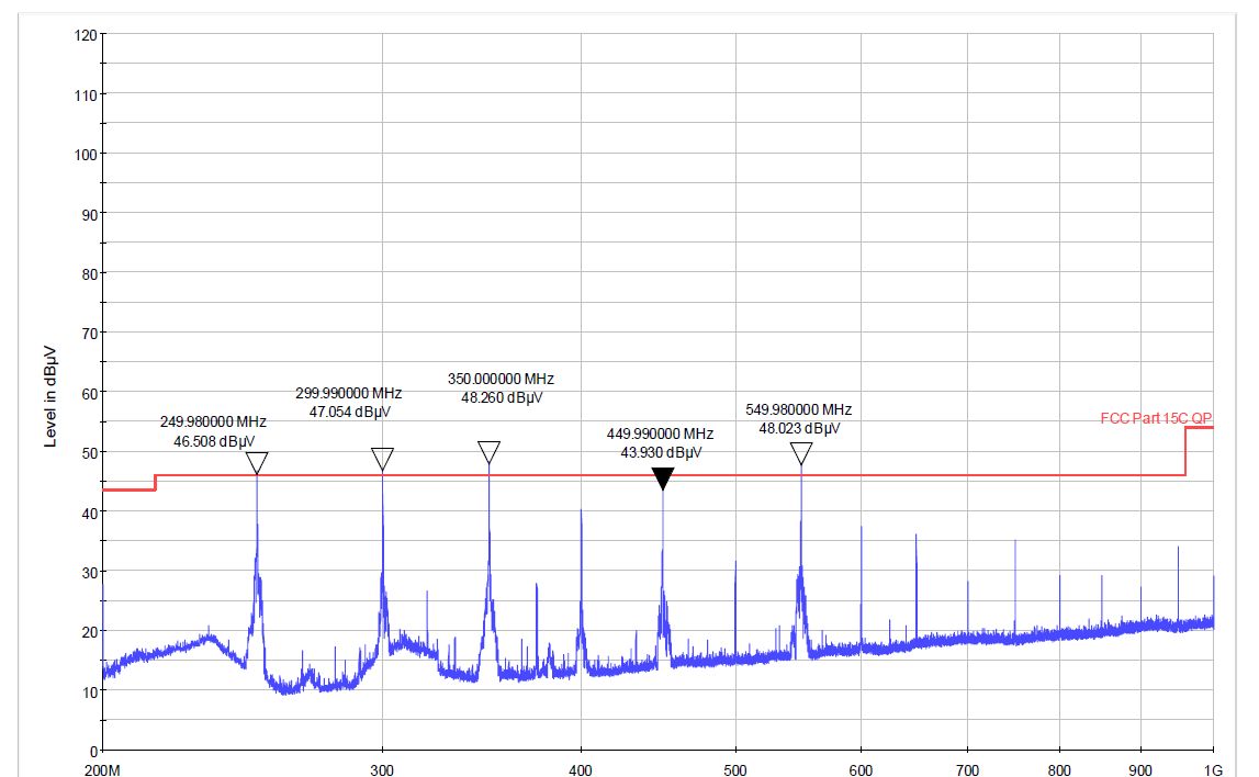 50 Mhz failure in FCC.PNG