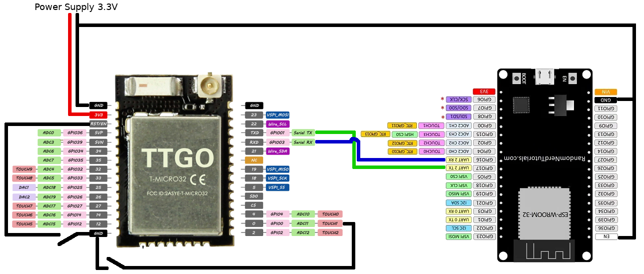 esp32-dev-board-ttgo-micro-32.png