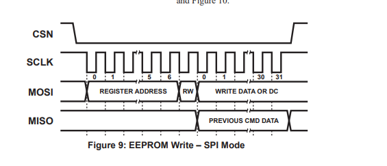 SPI_frame.PNG