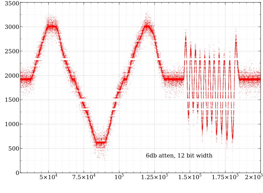 adc-gaps-12bit-6db.jpg