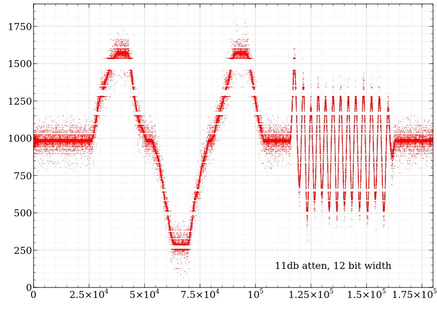 adc-gaps-12bit-11db.jpg