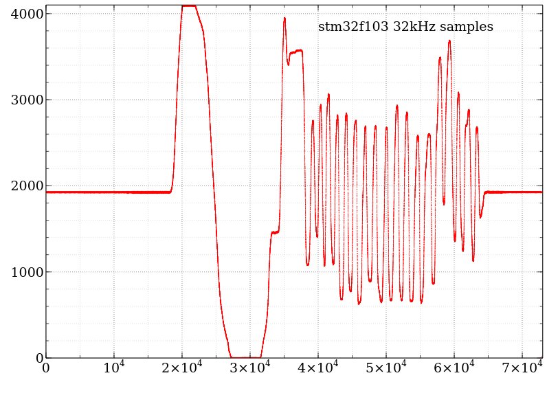 stm32f103_8kHzx4_raw.jpg