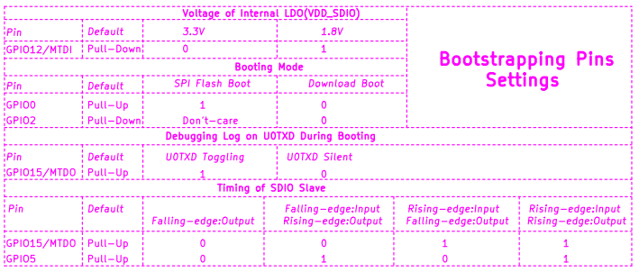 bootstrapping_pins.png