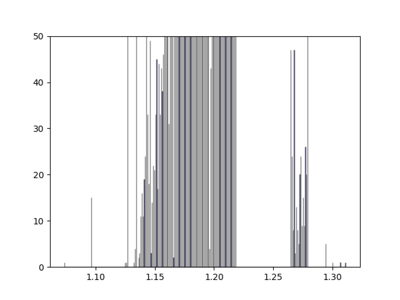 Fig.2 Voltage signal read by i2s_ADC.jpg