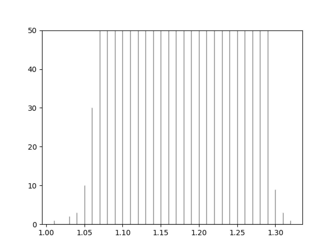 Fig.3 Voltage signal read by osiliscope.jpg