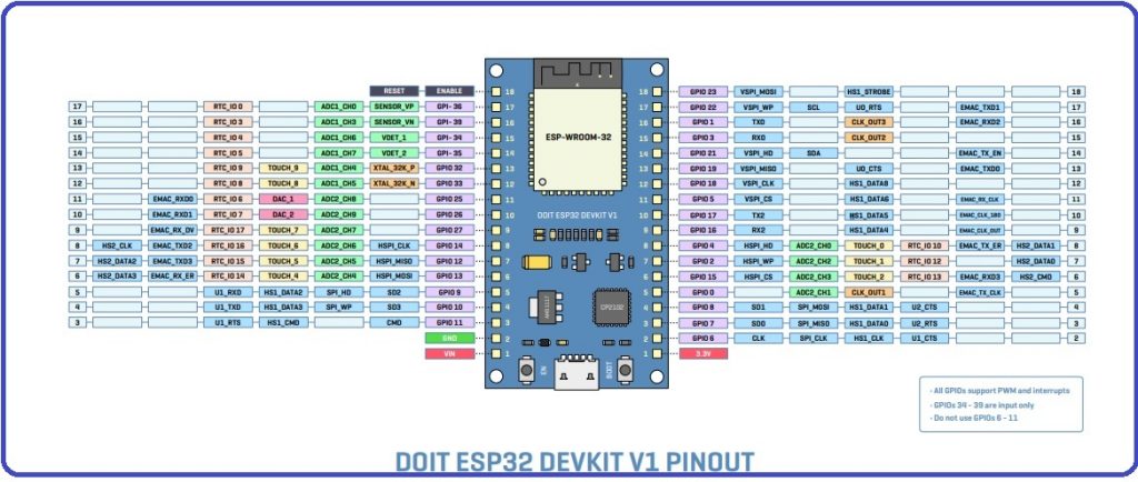 ESP32-DEVKIT-Pin-mapping-1024x434.jpg