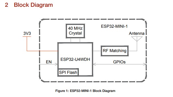 mini-1_block_diagram.jpg