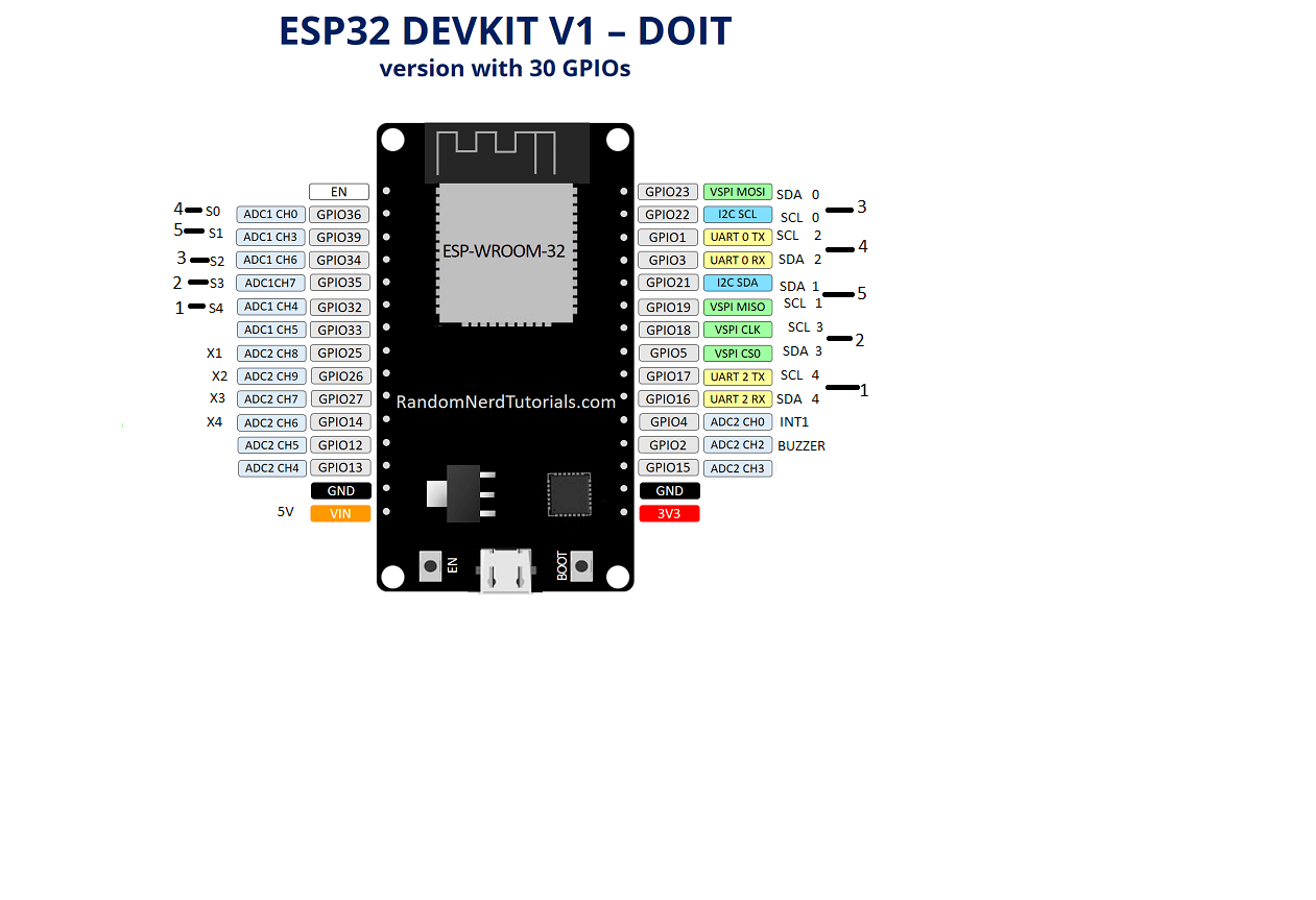 ESP32-DOIT-DEVKIT-V1-Board-Pinout-30-GPIOs-Copy.png