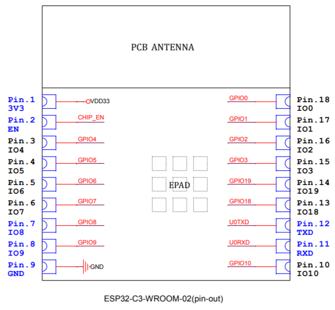 ESP32-C3-WROOM-02_Pinout.png