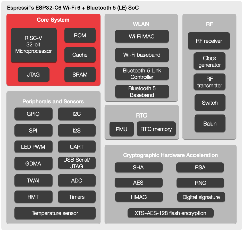 ESP32-C6.png