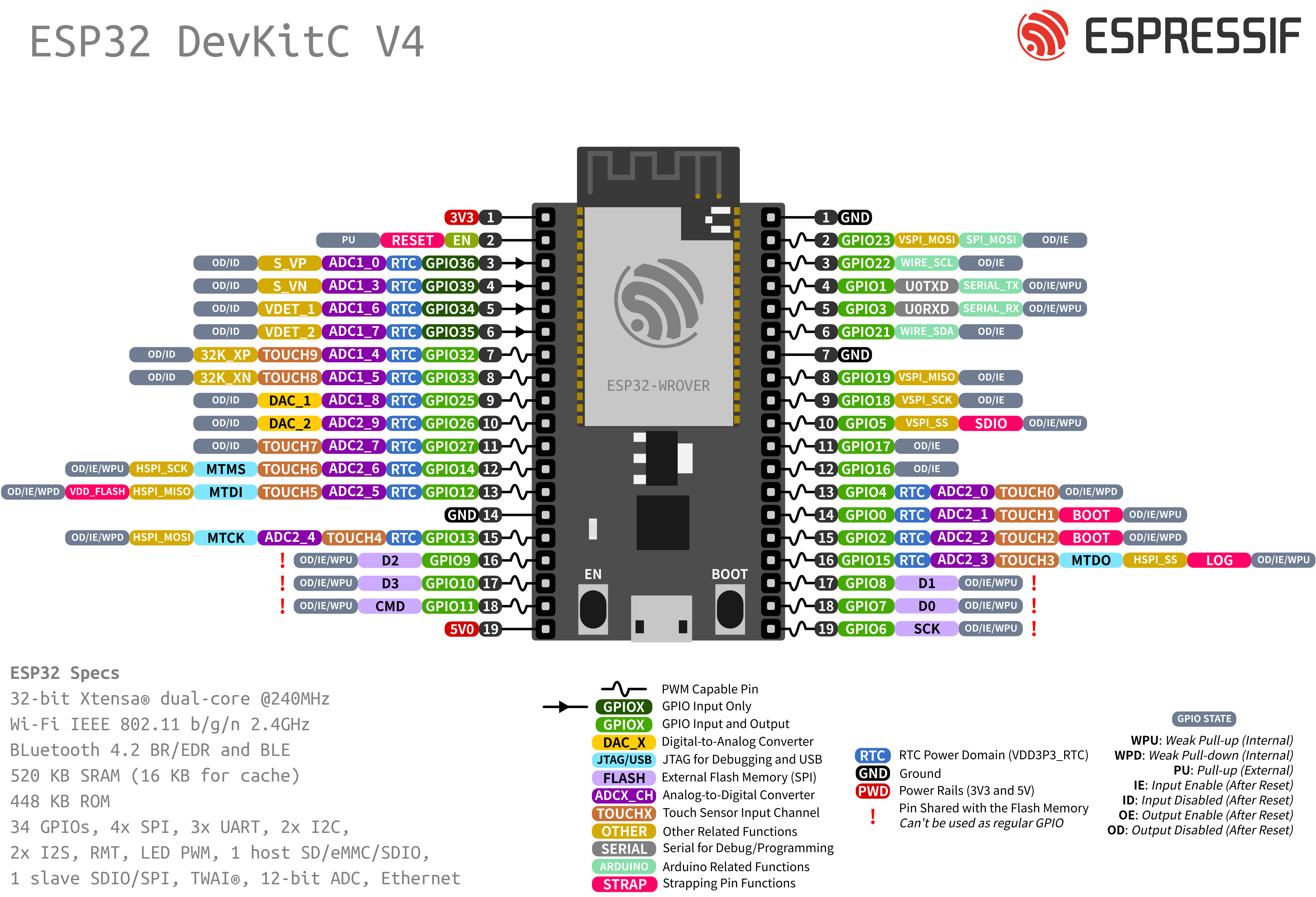 esp32_devkitC.png