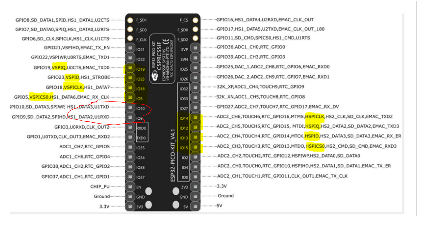 esp32 pico kit v4.1 serial hardware pins.PNG