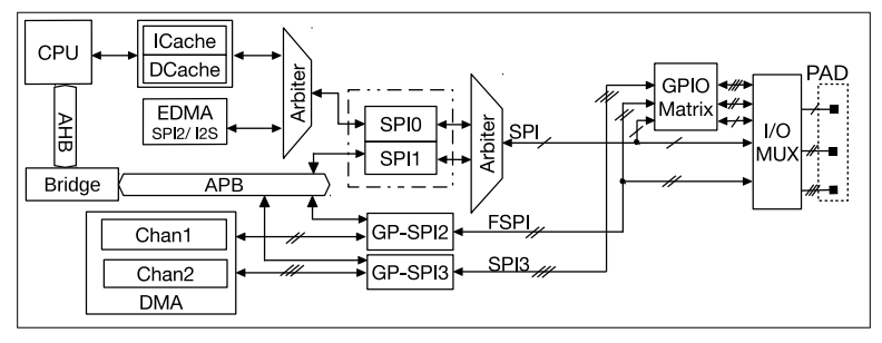 SPI 框图.png