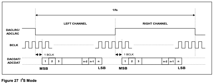 ESP_RefMan_Philips_MODE.png