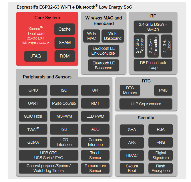 S3-datasheet.png