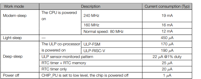 esp32-s2-datasheet.png