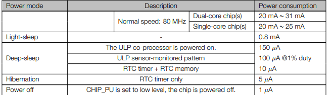 esp32_datasheet.png