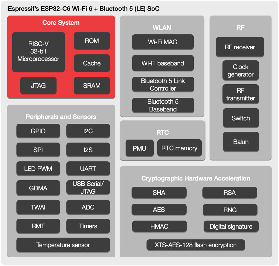 ESP32-C6-Announcing_April_2021.png