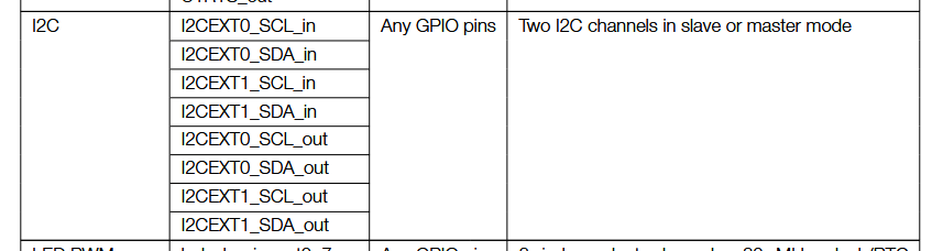 esp32-s2_datasheet_en_I2C.png