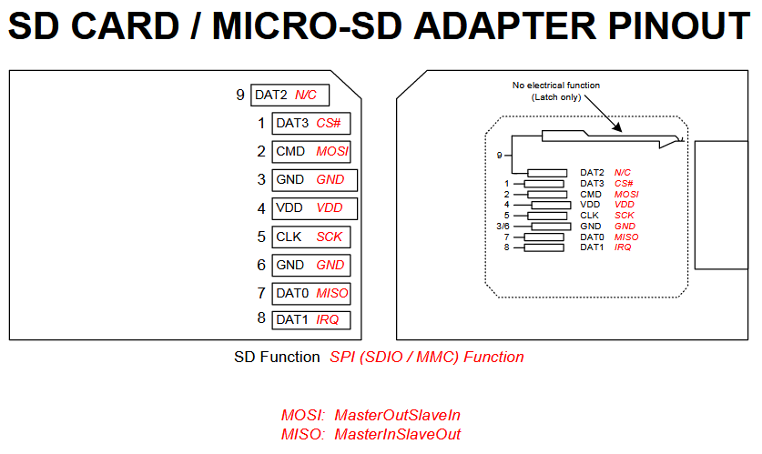 01_SD_SPI_SDIO-MMC.png