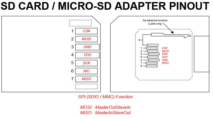 02_SPI_SDIO-MMC.png