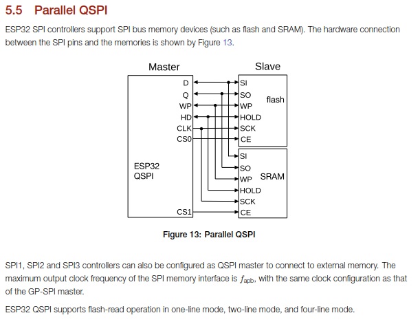 0_pSRAM-ESP-tech_ref.jpg