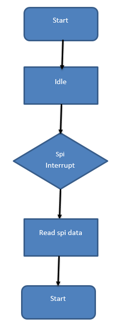 spi.png